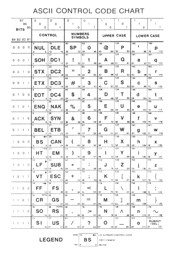 ASCII | Mr. Emmell's Courses